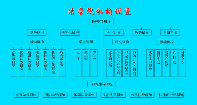 新葡的京集团3512vip官网组织机构
